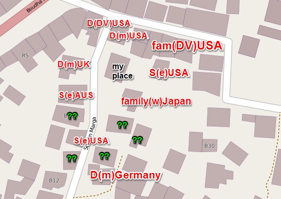 Migration of Neighbours